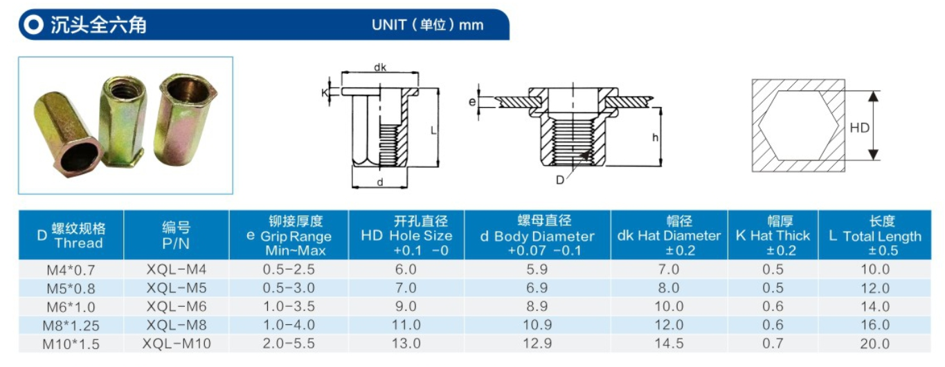 小沉頭全六角通孔拉鉚螺母 小沉頭全六角通孔拉鉚螺母