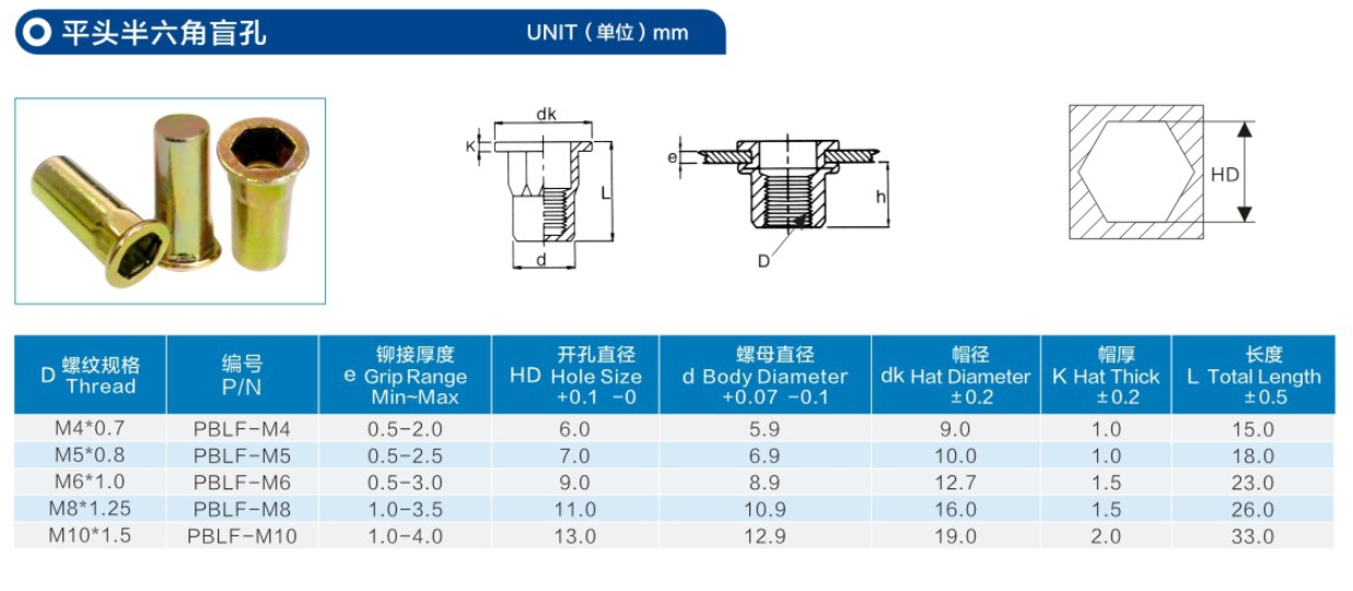 平頭半六角盲孔鉚螺母 平頭半六角盲孔鉚螺母