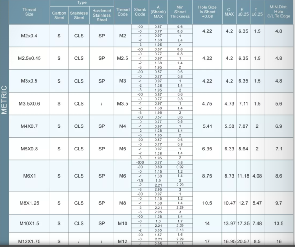 壓鉚螺母 壓鉚螺母