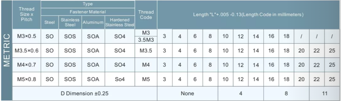 通孔壓鉚螺柱 通孔壓鉚螺柱