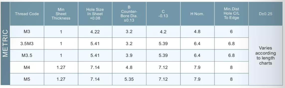 通孔壓鉚螺柱 通孔壓鉚螺柱