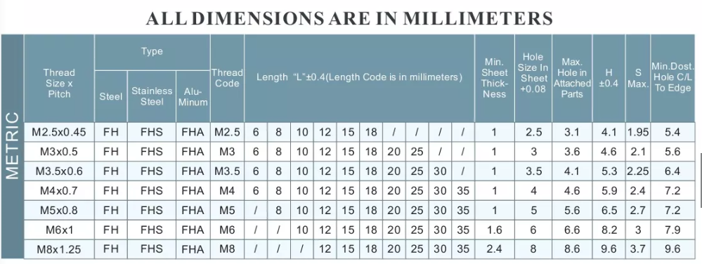 壓鉚螺絲 壓鉚螺絲
