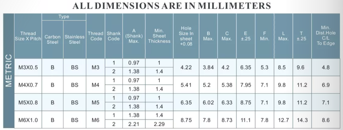 防水壓鉚螺母 防水壓鉚螺母